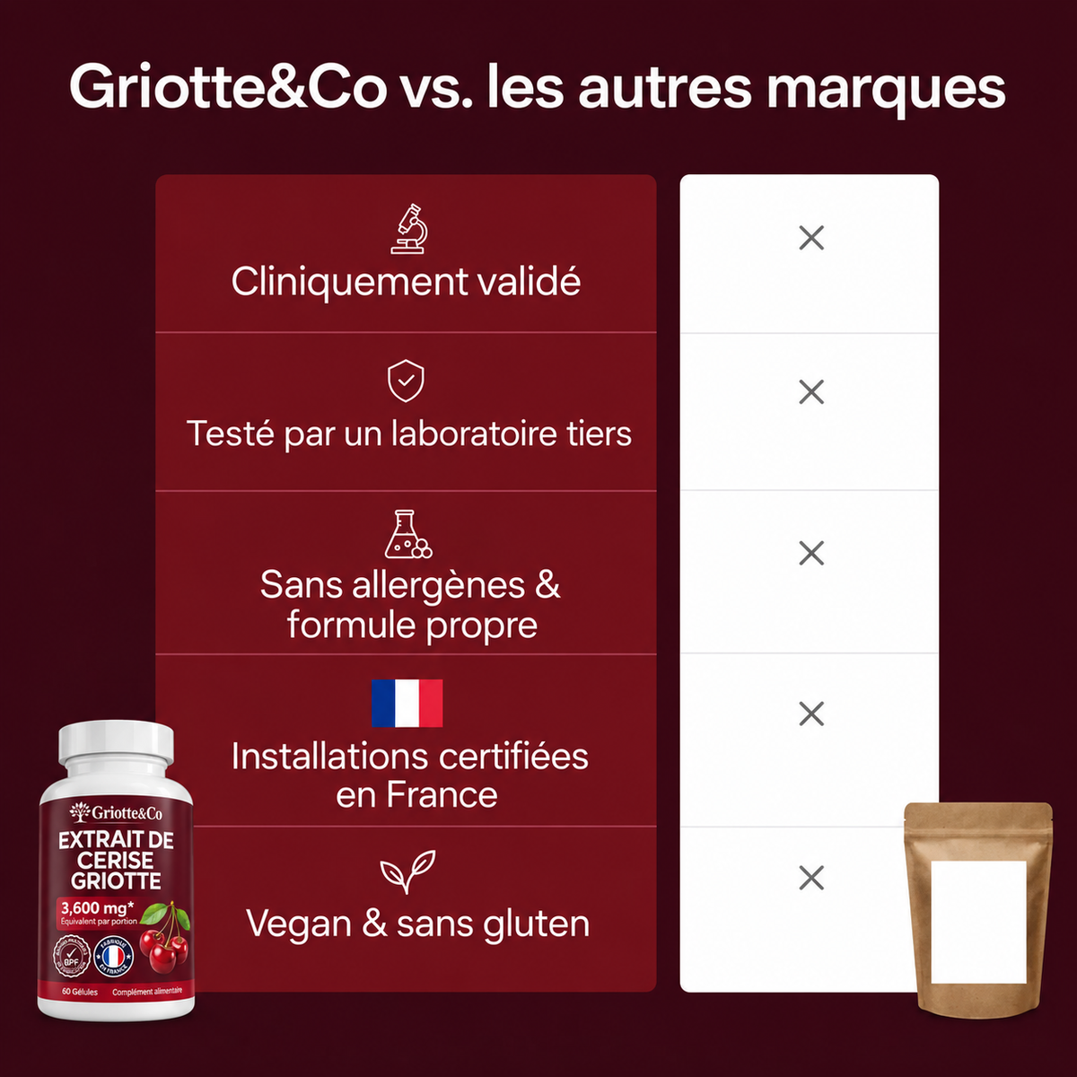 Extrait de Cerise Griotte