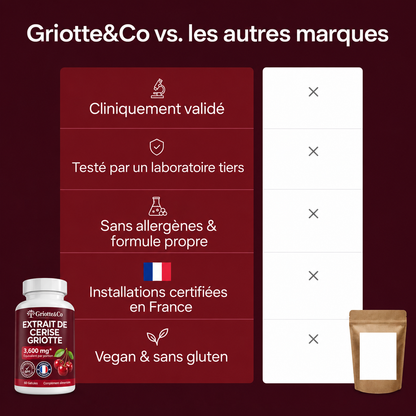 Extrait de Cerise Griotte